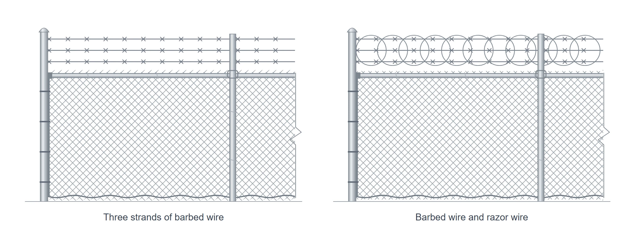 Drawing of two galvanized chain link fences: one with three strands of barbed wire above the top rail, and one with three strands of barbed wire and a coil of razor wire on top of them.