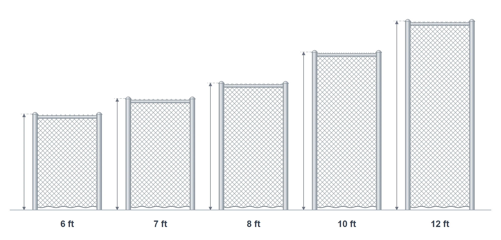 Drawing of five galvanized chain link fences to the same scale: 6 feet, 7 feet, 8 feet, 10 feet, and 12 feet tall.