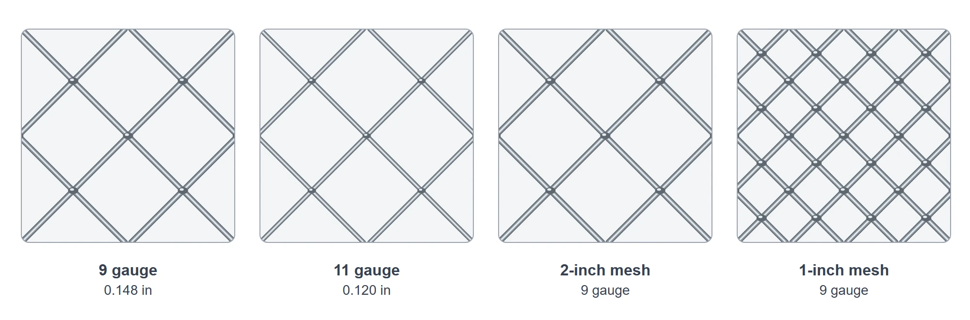 Drawing of chain link fabric at true proportion: 9 gauge and 11 gauge wire on a 2-inch mesh, and a 2-inch mesh next to a 1-inch mesh in 9 gauge wire.