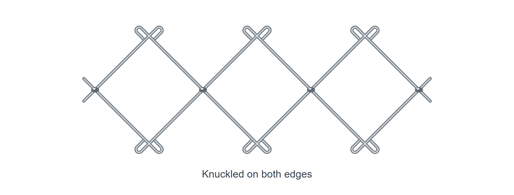 Close-up drawing of galvanized chain link fabric knuckled on both edges: at the top and the bottom of each diamond, the two wire ends go past each other and bend back into hooks that lock together, so the edge has no sharp points.